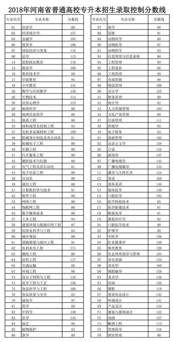 2020年河南专升本政策详解 河南专升本 河南专升本政策 第6张