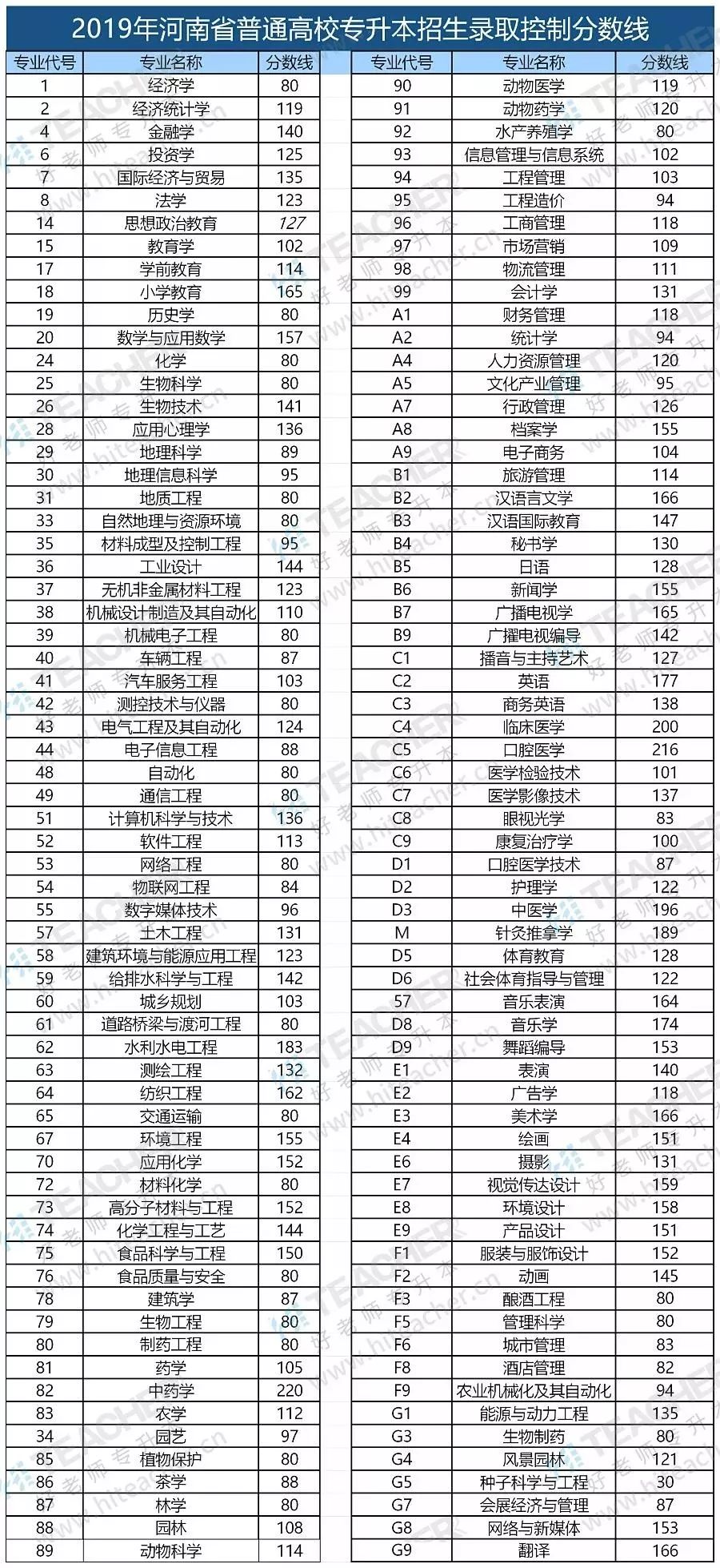 2020年河南專升本政策詳解(圖7)