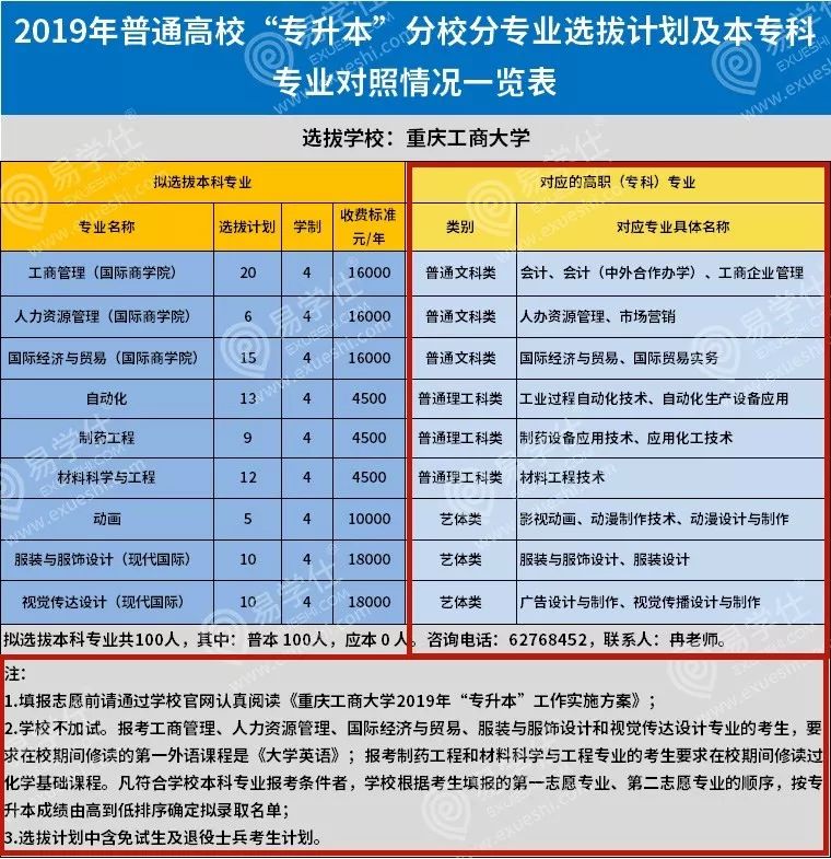 重庆专升本政策解读，含历年报考数据和难度分析！ 重庆专升本 专升本 易学仕 好老师专升本 第3张