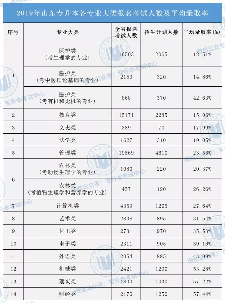 2020年山东专升本政策解读 山东专升本 山东专升本政策 山东专升本政策解析 山东好老师专升本 第2张