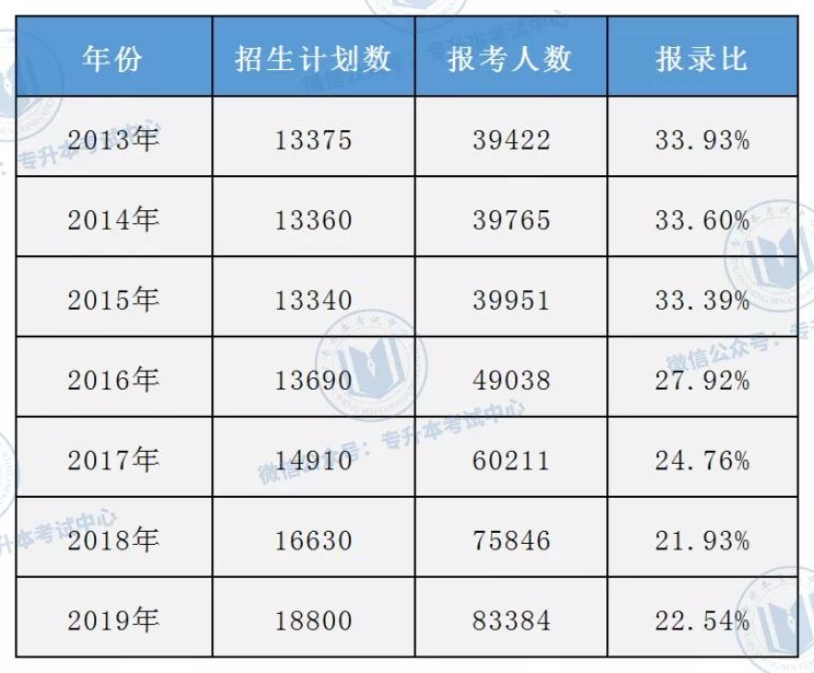 2020年山东专升本政策解读 山东专升本 山东专升本政策 山东专升本政策解析 山东好老师专升本 第1张