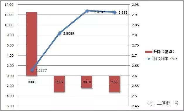市场心态不稳 ，债券收益率上行
