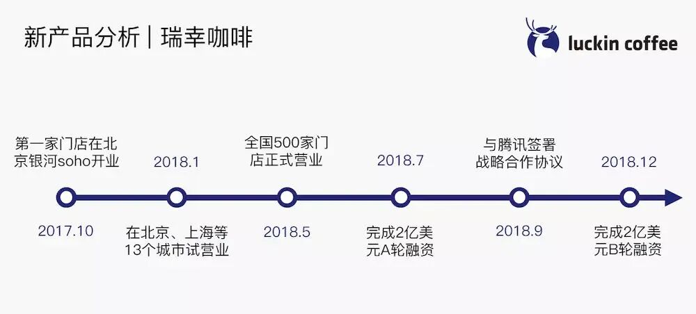 咖啡创始人,ceo钱治亚在2019年战略沟通会上表示,2019年瑞幸将在全国