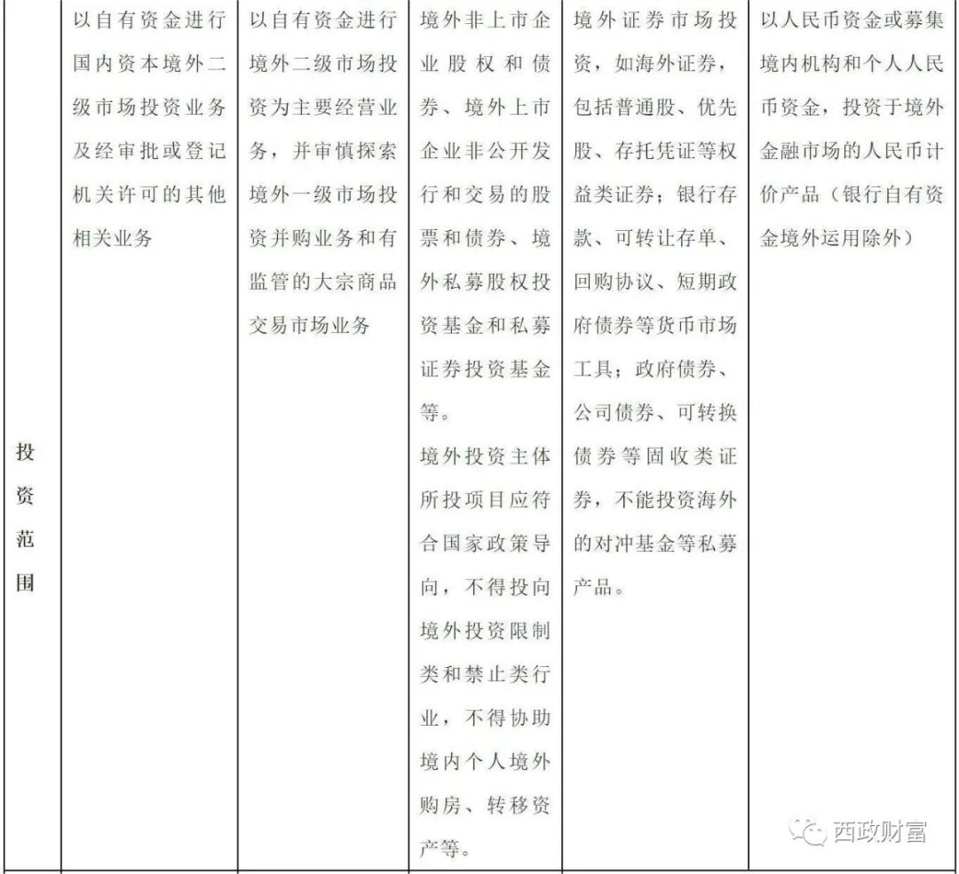 2022年资金出境操作实务- 信托资讯- 用益信托网