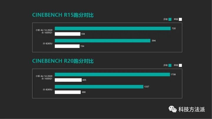 联想电脑设置风扇转速_联想风扇转速调节_联想调整风扇转速