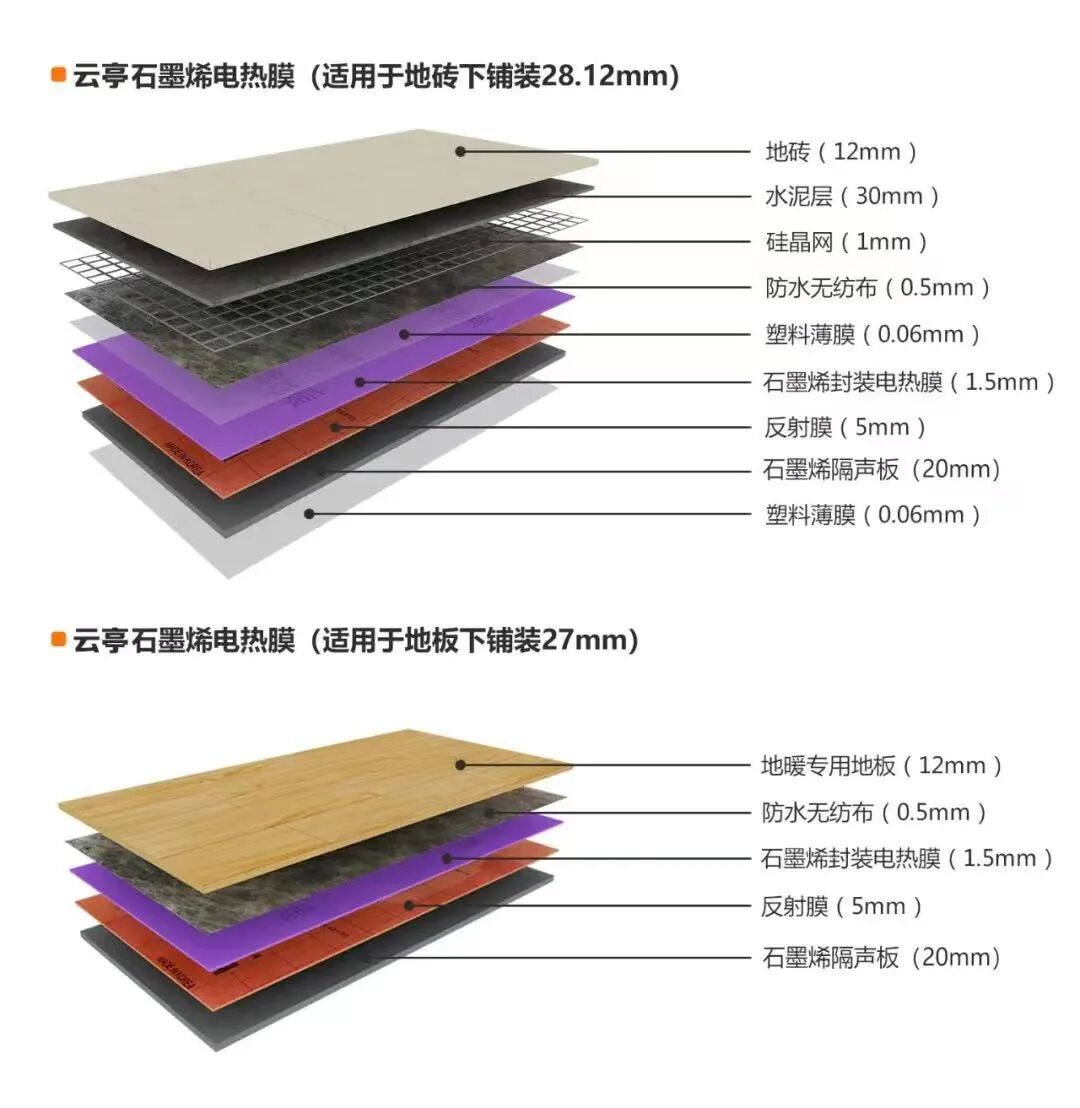 传统采暖与电采暖对比