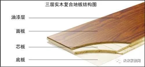 多层木地板价格|复合木地板是三层好还是多层好？看完再买不纠结！