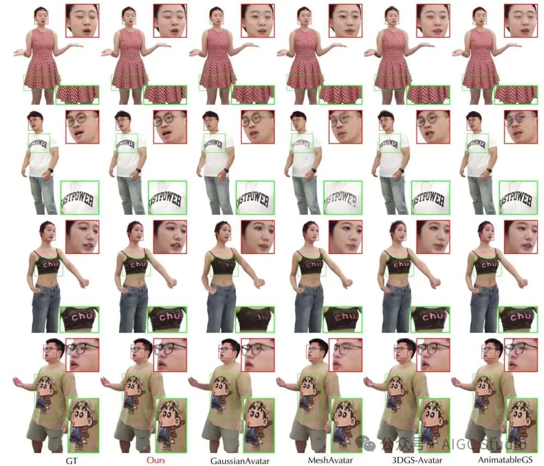 全身说话任务的定性比较。该方法通过生成更清晰的服装动态和增强的面部细节，超越了最先进的方法。