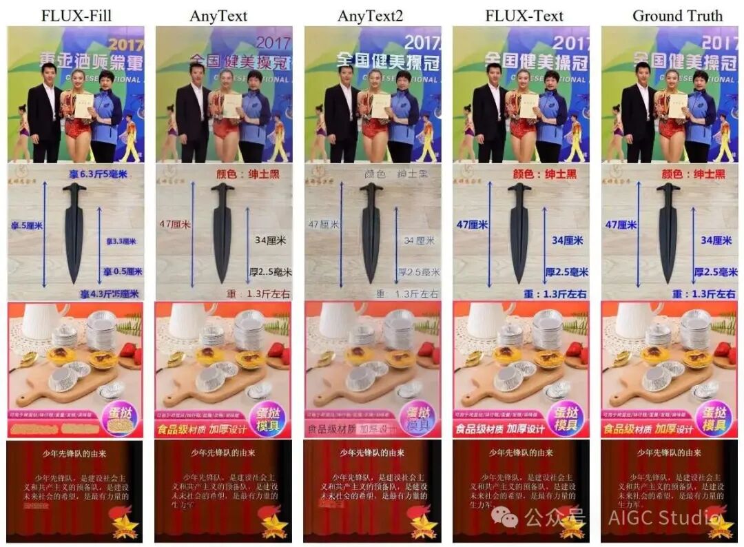 图 3：FLUX-Text 与中文文本编辑领域最先进模型的定性比较。