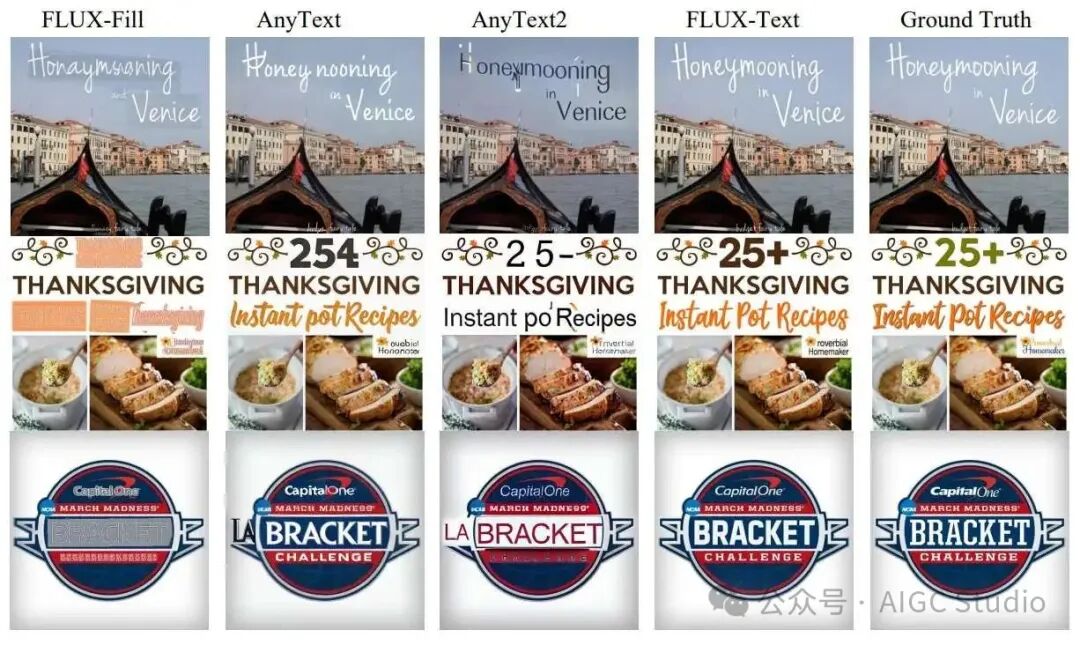 FLUX-Text 与英文文本编辑领域最先进模型的定性比较。