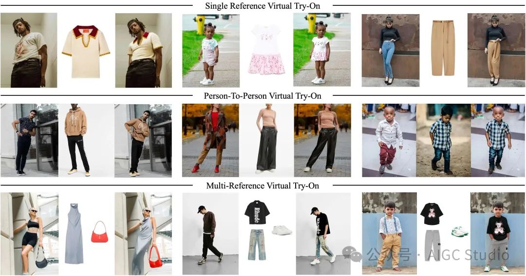 FastFit支持单参考、用户间、以及核心的多参考虚拟试衣，统一且高效