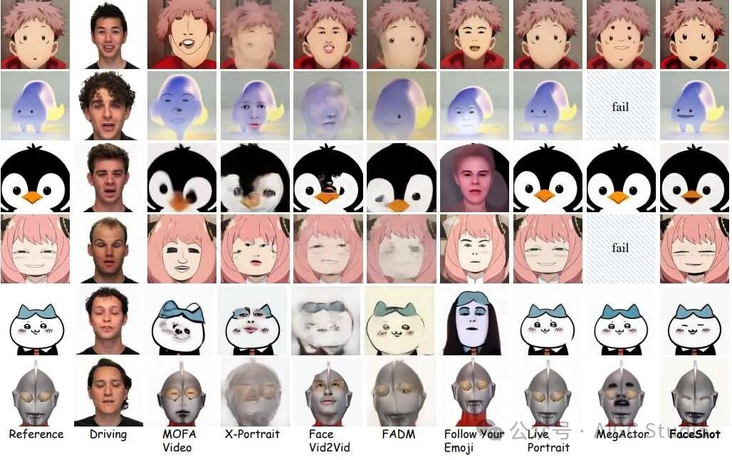 与 SOTA 肖像动画方法进行定性比较。斜线框表示该方法未能为该角色生成动画。