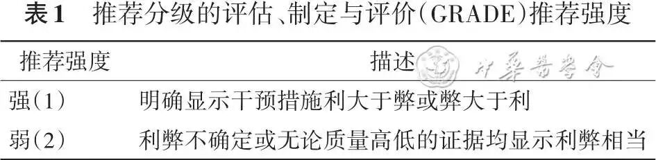 abp在医学是什么意思标准与规范丨嗜酸粒细胞增多相关性肺疾病诊疗中国专家共识_https://www.jmylbn.com_新闻资讯_第3张