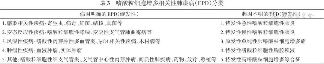 abp在医学是什么意思标准与规范丨嗜酸粒细胞增多相关性肺疾病诊疗中国专家共识_https://www.jmylbn.com_新闻资讯_第8张