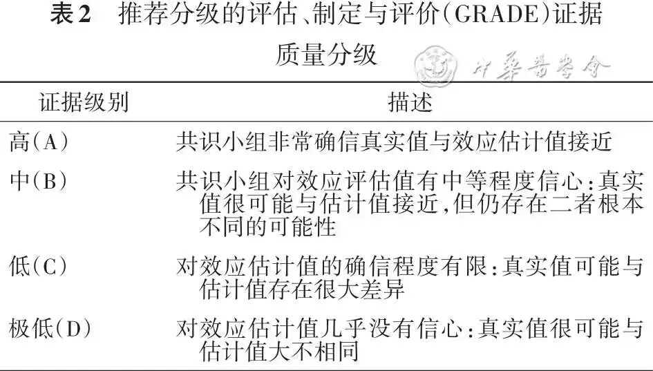 abp在医学是什么意思标准与规范丨嗜酸粒细胞增多相关性肺疾病诊疗中国专家共识_https://www.jmylbn.com_新闻资讯_第4张
