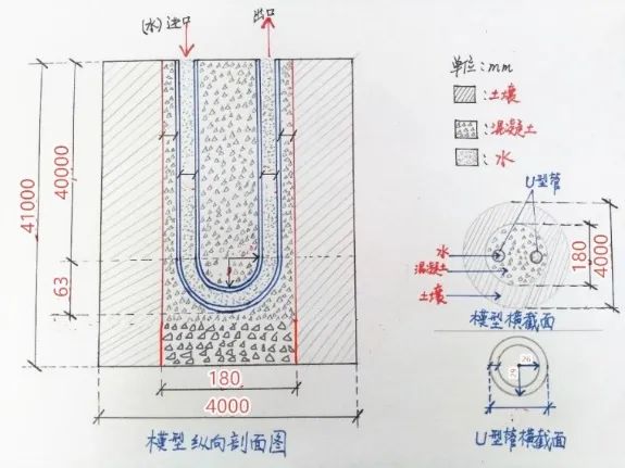 414-基于相变材料回填并考虑地下水渗流影响的U形地埋管换热器（地源热泵）换热仿真的图2
