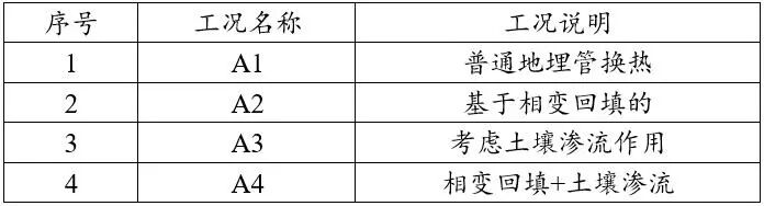 414-基于相变材料回填并考虑地下水渗流影响的U形地埋管换热器（地源热泵）换热仿真的图4