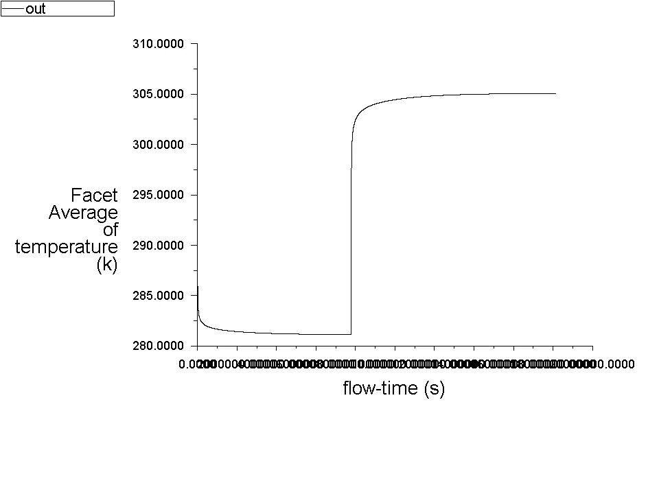 374-同轴深井地源热泵（地埋管）换热仿真的图35