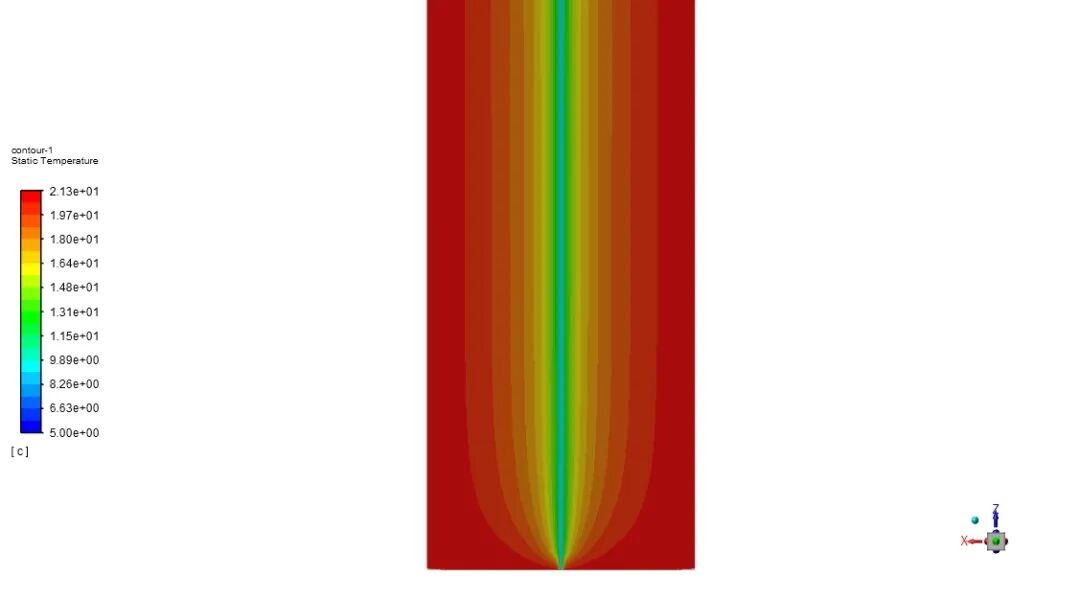 374-同轴深井地源热泵（地埋管）换热仿真的图39