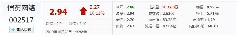 愷英網路實控人、董事長一年內接連被捕  2019A股「監獄風雲」已演到第16集 財經 第3張