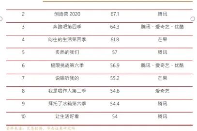 流量≠銷量，「姐姐們」首場直播帶貨為何沒能乘風破浪 娛樂 第4張