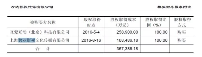 萬達電影485天後復牌  預料中跌停 新聞 第6張