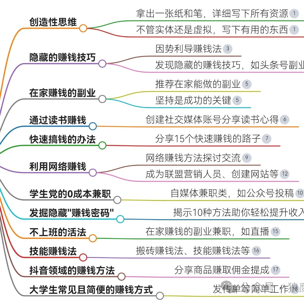 图片[15]-如 - 如意-如意
