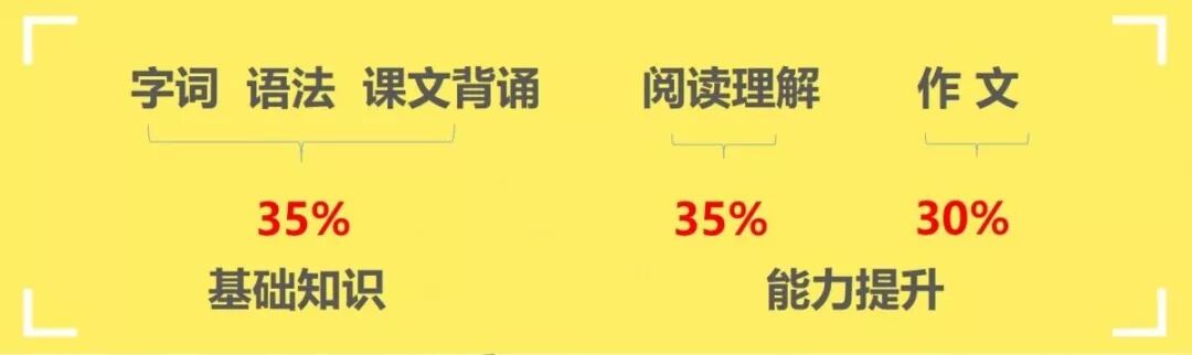 语文差的孩子，到底输在哪？