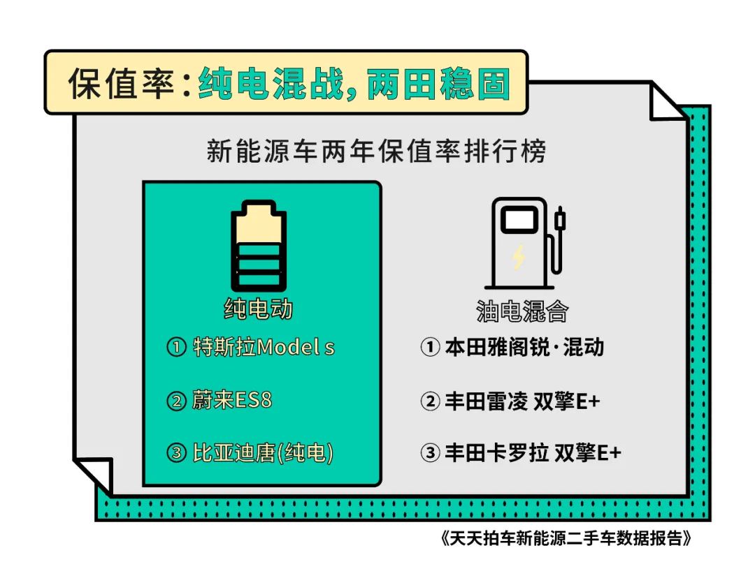 数据 63 新能源二手车开不满5万公里就被卖掉 旺材智能电动汽车 微信公众号文章阅读 Wemp