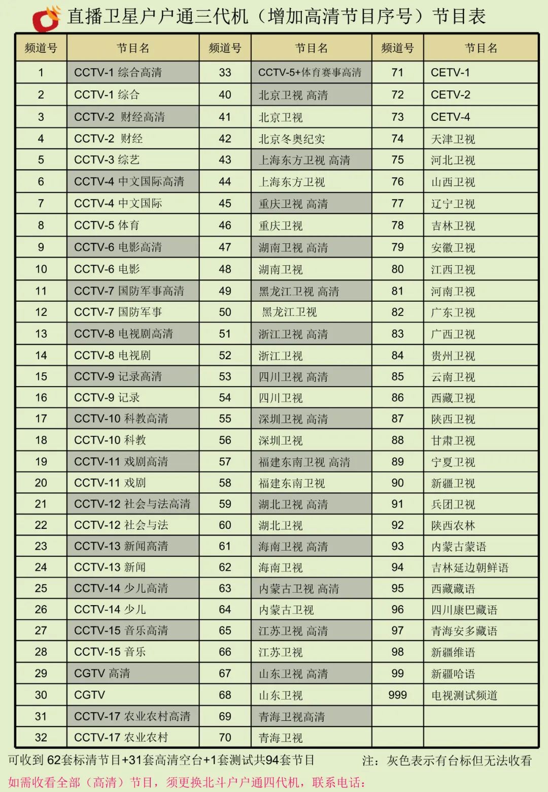 湖北省户户通三代机新增高清频道序号