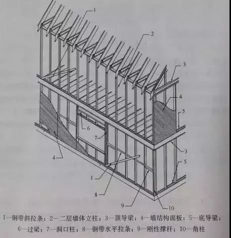 定荣家轻钢别墅施工介绍第二篇：墙体的施工