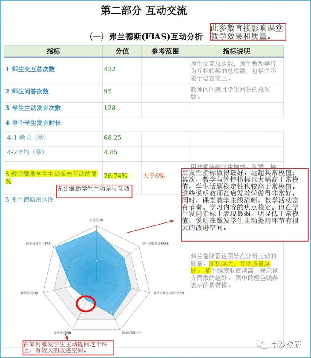 大数据优质经验介绍_数据和经验_经验和数据哪个重要