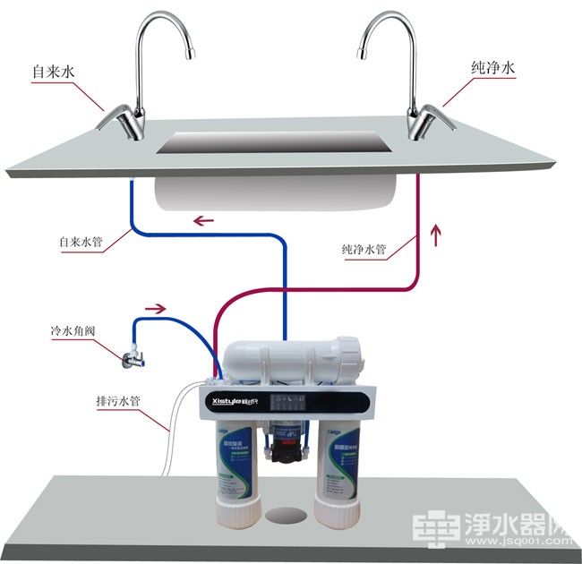 净水器选购之前，到底该注意哪些点？