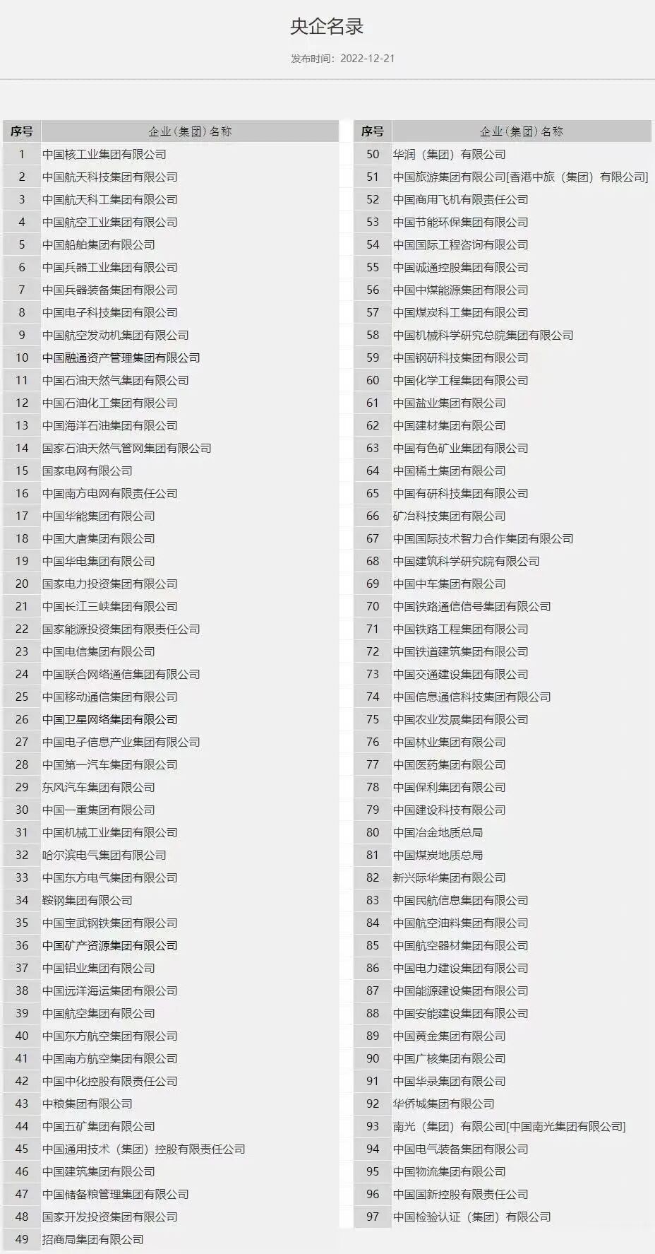 央企名录.png