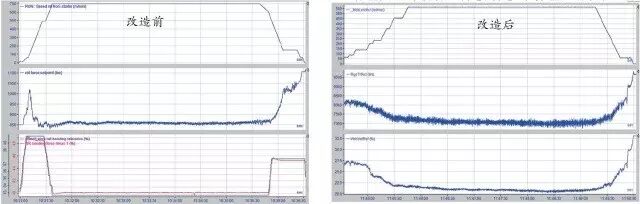 单机架冷轧机电控系统升级改造的图1