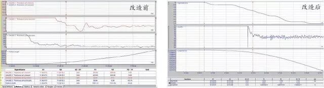 单机架冷轧机电控系统升级改造的图3