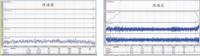单机架冷轧机电控系统升级改造的图2