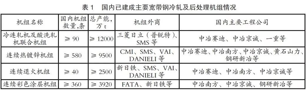 我国冷轧工程技术的发展与进步的图1