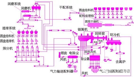 炼焦、烧结、球团、炼铁、炼钢、轧钢等数十张工艺图详解的图5
