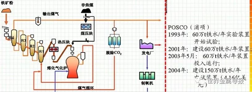 炼焦、烧结、球团、炼铁、炼钢、轧钢等数十张工艺图详解的图12