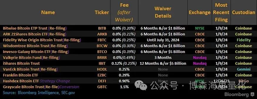 比特币现货ETF与期货ETF有何区别？如何影响BTC价格？