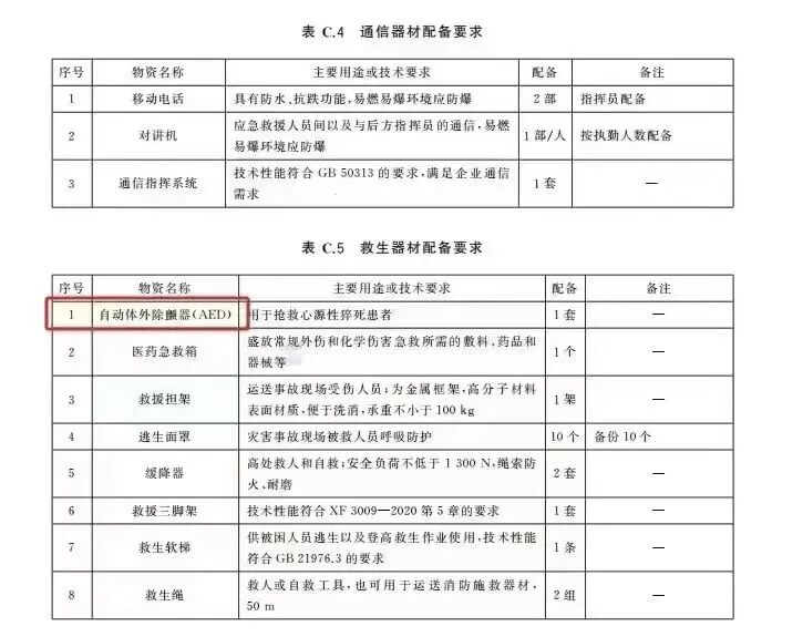 响应国策护民生！国网安徽电力配置AED引领行业应急新标杆