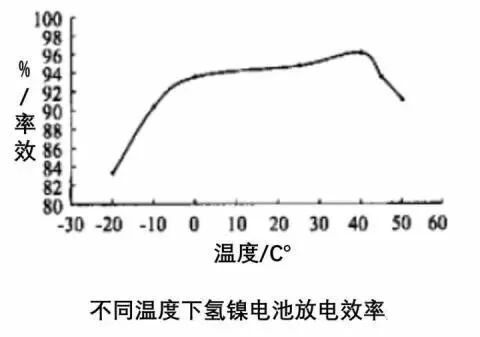 動力電池?zé)峁芾硐到y(tǒng)組成及設(shè)計流程