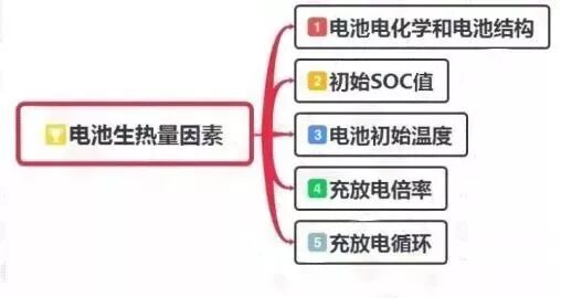 動力電池?zé)峁芾硐到y(tǒng)組成及設(shè)計流程