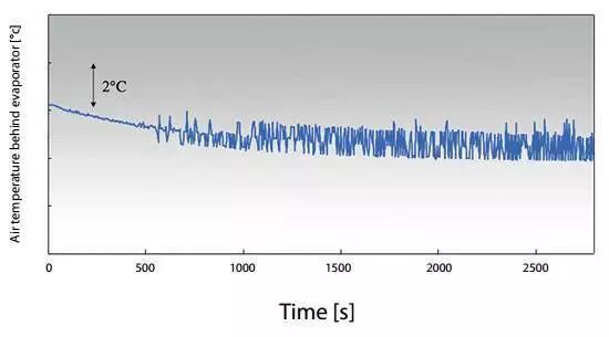 動力電池?zé)峁芾硐到y(tǒng)組成及設(shè)計流程