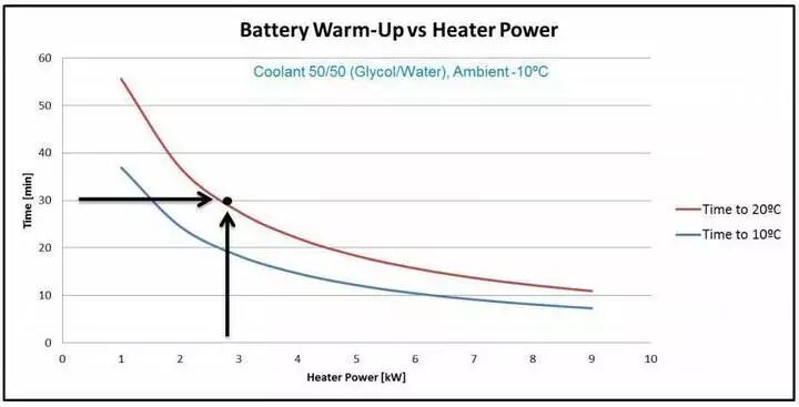 動力電池?zé)峁芾硐到y(tǒng)組成及設(shè)計流程