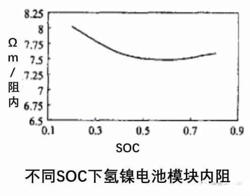 動力電池?zé)峁芾硐到y(tǒng)組成及設(shè)計流程