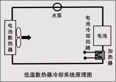 動力電池?zé)峁芾硐到y(tǒng)組成及設(shè)計流程