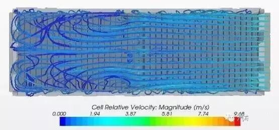 動力電池?zé)峁芾硐到y(tǒng)組成及設(shè)計流程