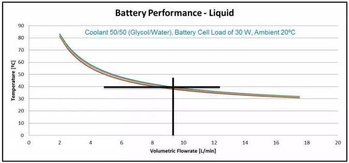 動力電池?zé)峁芾硐到y(tǒng)組成及設(shè)計流程
